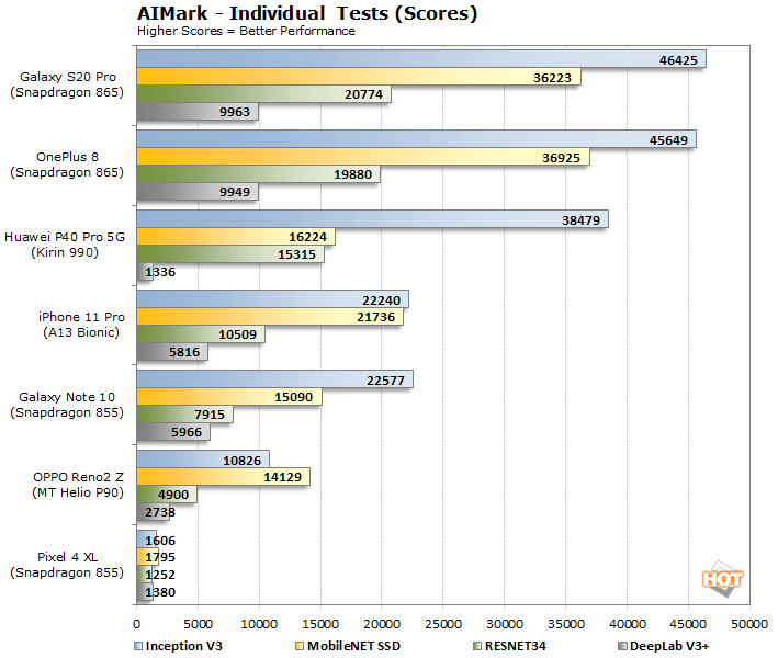 ai mark test scores