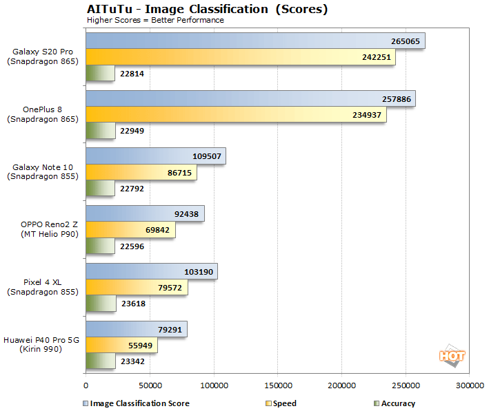 aitutu image classificiation