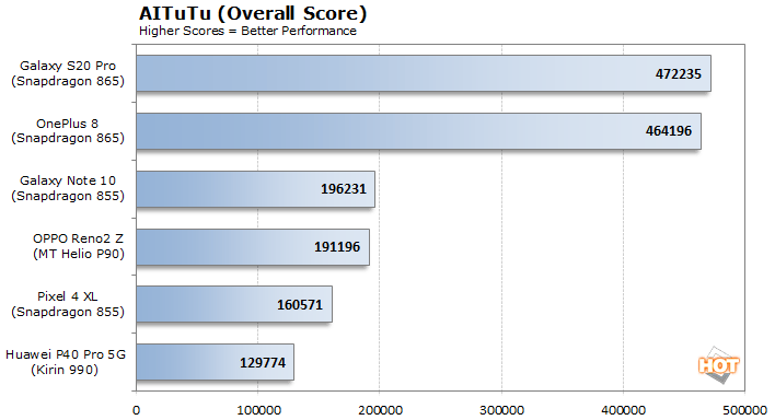 aitutu overall