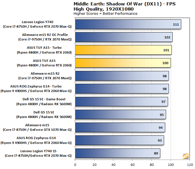 Ryzen 2025 4800h 2070