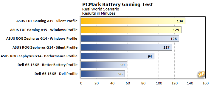 chart pcmark gaming asus tuf a15