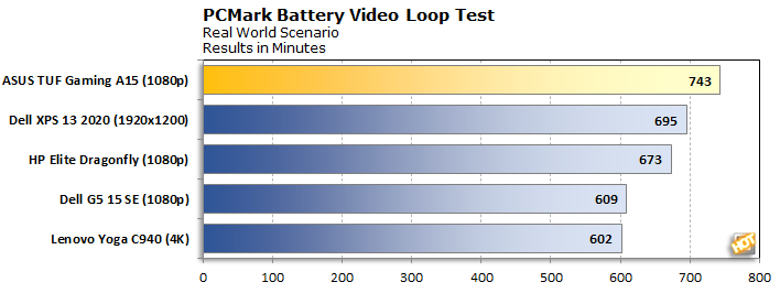 chart pcmark video asus tuf a15