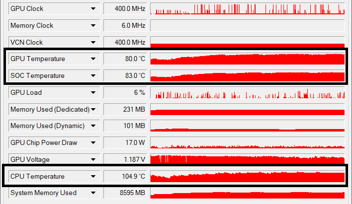 gpuz performance asus tuf a15