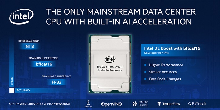 intel xeon scalable with AI acceleration