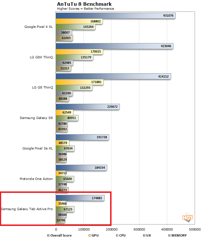 chart antutu 8 galaxy pro active tab