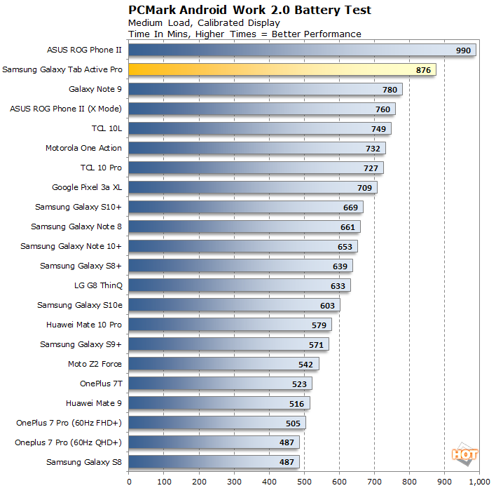 chart battery galaxy pro active tab