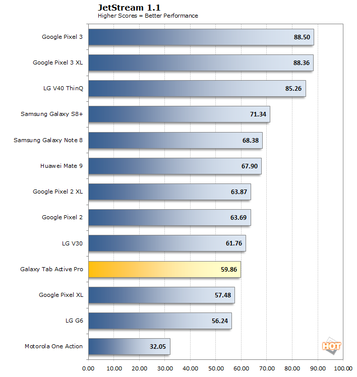 chart jetstream 1 galaxy pro active tab