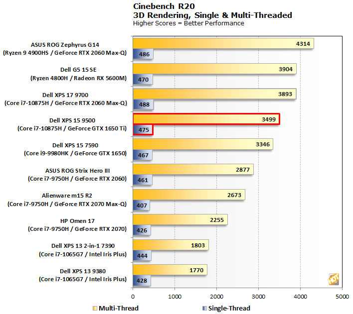 4800h 9750h discount