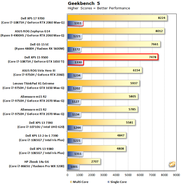 Geekbench 4800h discount