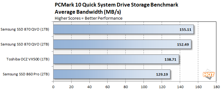 pcmark10 storage 2