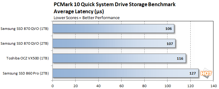 pcmark10 storage 3