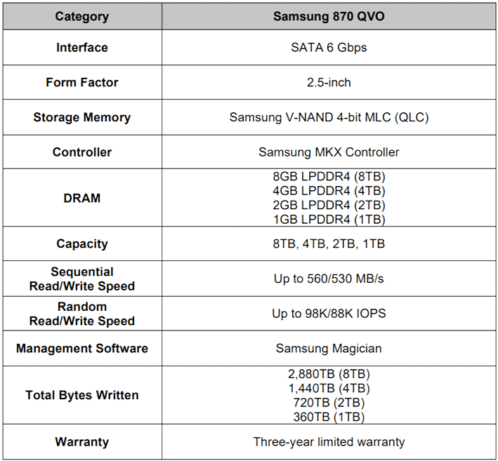 Geek Review: Samsung SSD 870 EVO SATA III 2.5-inch (4TB)