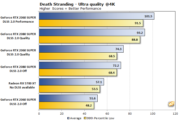 chart death stranding 4k