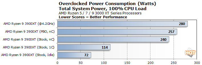 AMD Ryzen 3000XT Processors Reviewed Zen 2 Turbocharged Page 4