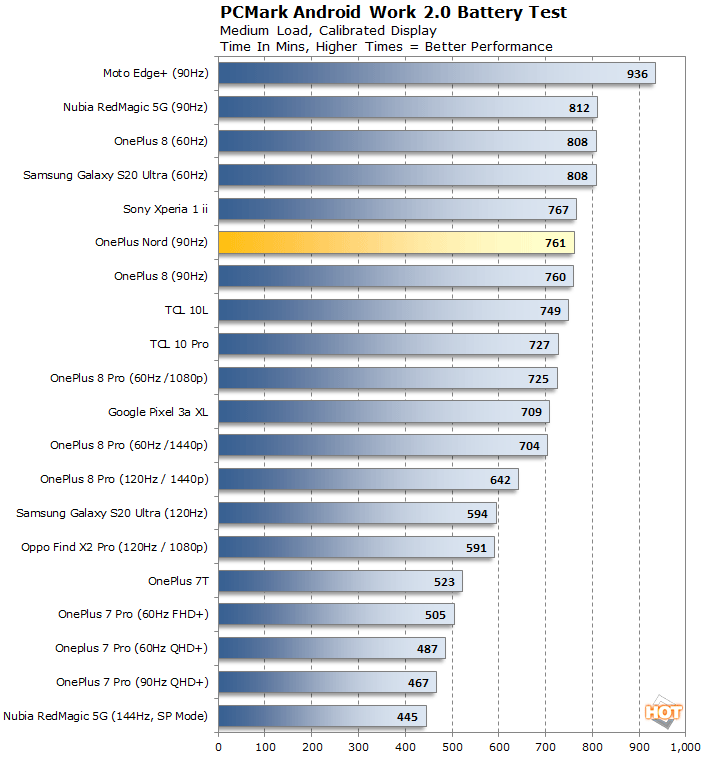 battery life oneplus nord