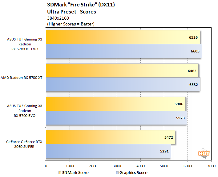 Rx best sale 5700 3dmark