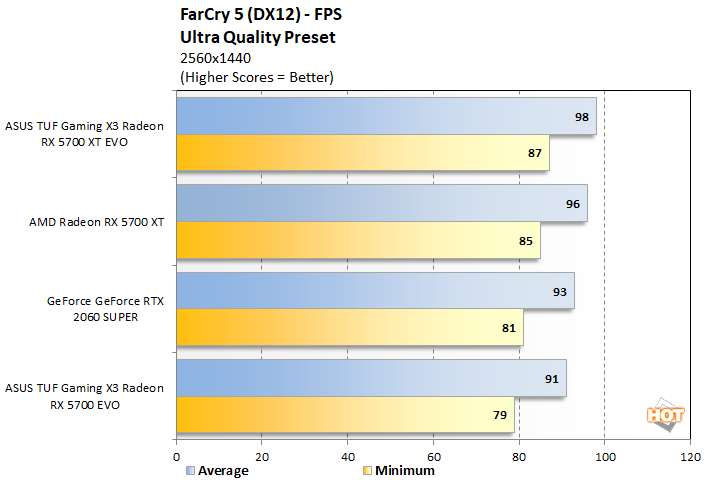 Rx5700 evo discount