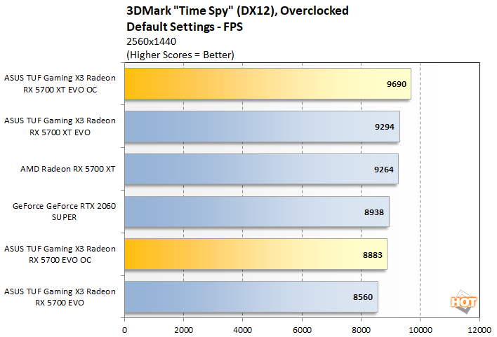 3dmark rx 5700 online xt