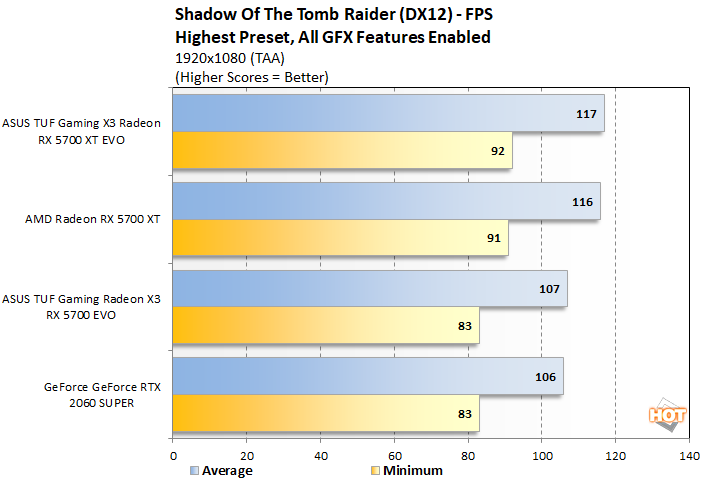 Gtx 1660 ti on sale vs rx 5700