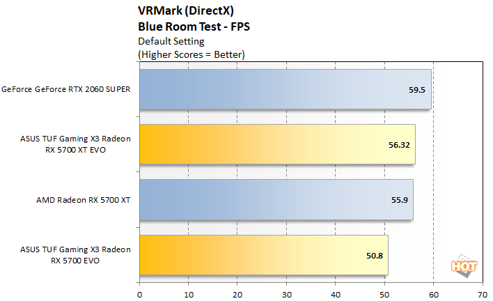 Vr best sale 5700 xt