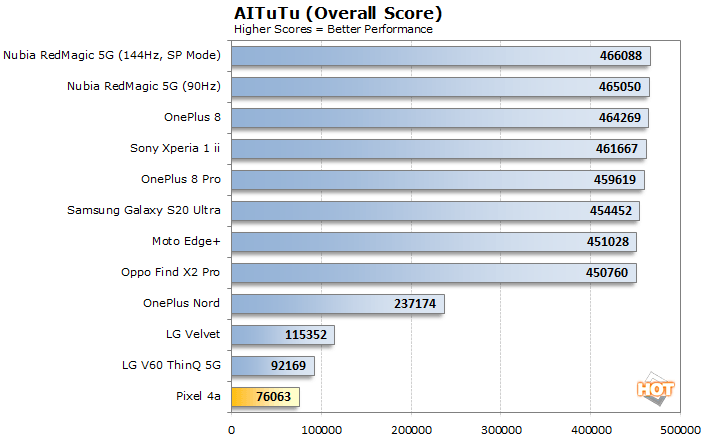aitutu pixel4a