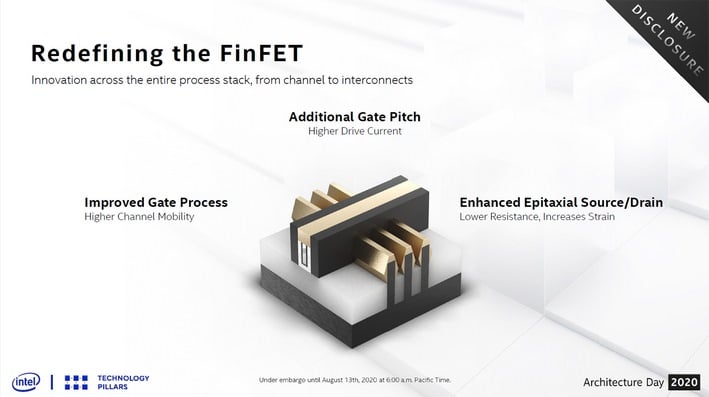 Intel 4 Process Node In Detail: 2x Density Scaling, 20% Improved