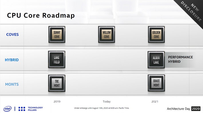 alder lake and roadmap