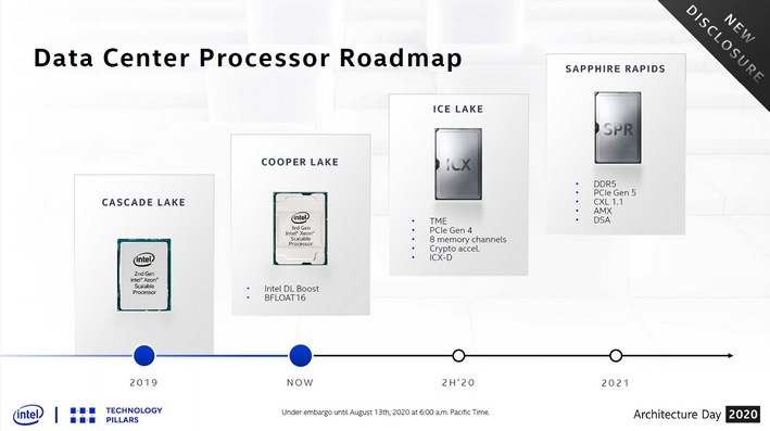 sapphire rapids roadmap