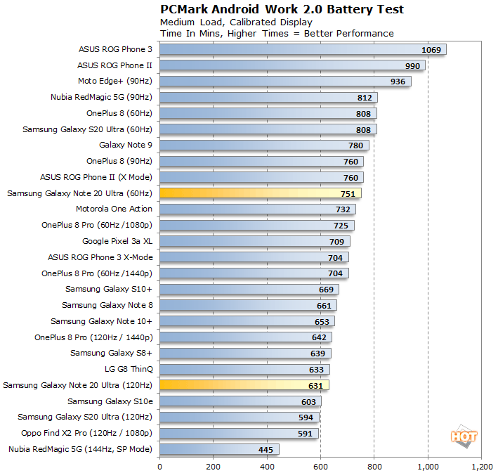 battery life note 20 ultra