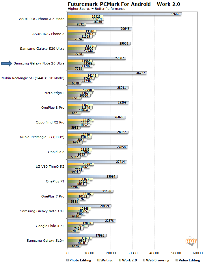 pcmark note 20 ultra