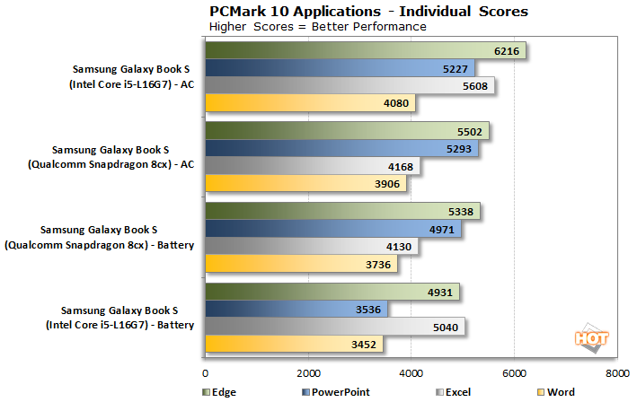 pcmark10 Intel против руки