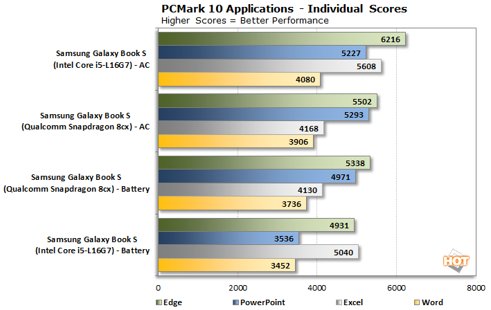 Qualcomm vs Intel vs AMD Chromebook: A detailed comparison