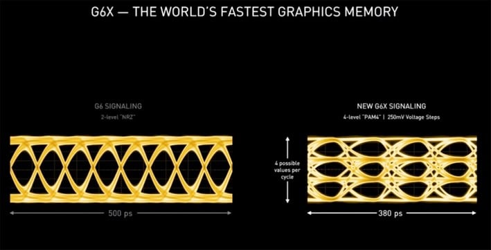 gddr6x signaling