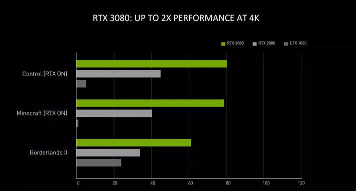 Geforce gtx 30 hot sale