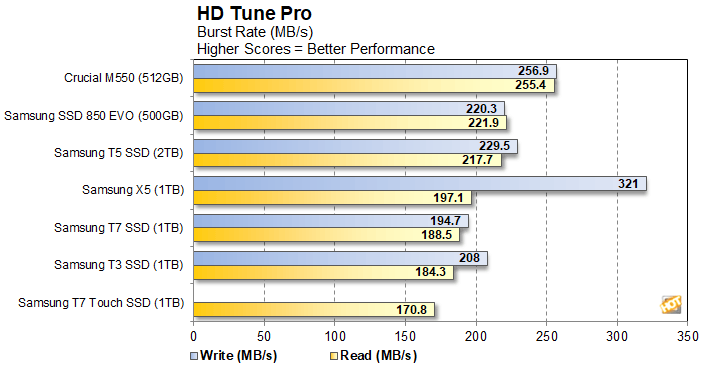 hdtune 3