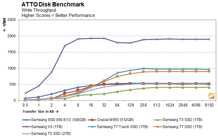 Infographic] Samsung's Portable SSD T7 Series Delivers Reliable