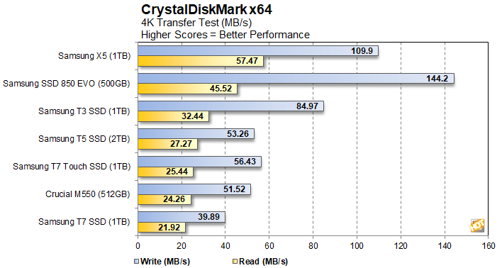 Infographic] Samsung's Portable SSD T7 Series Delivers Reliable Performance  and Increased Durability