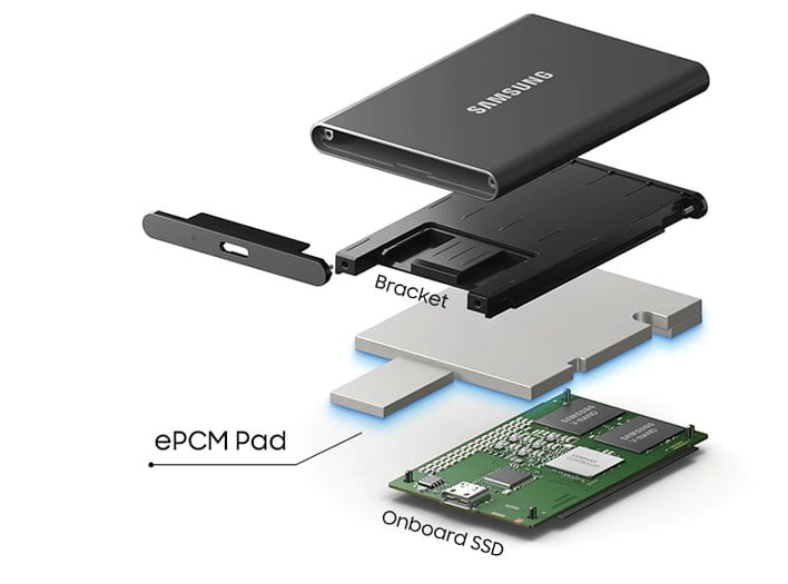 Test Samsung T7 2 To : un SSD portable pratique et séduisant - Les