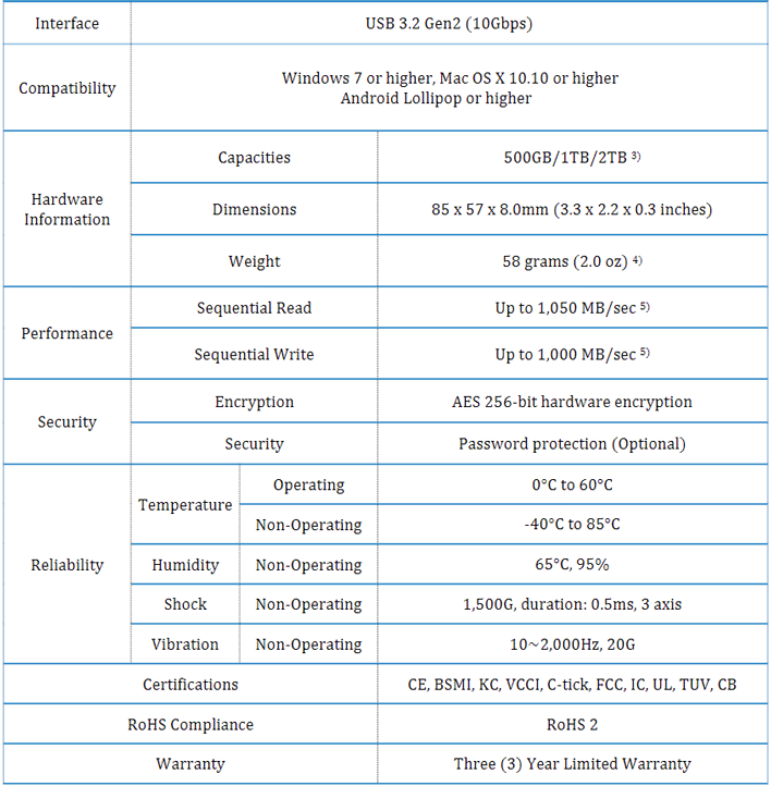 SAMSUNG T7 Portable SSD 1TB Titan Gray, Up-to 1,050MB/s, USB 3.2