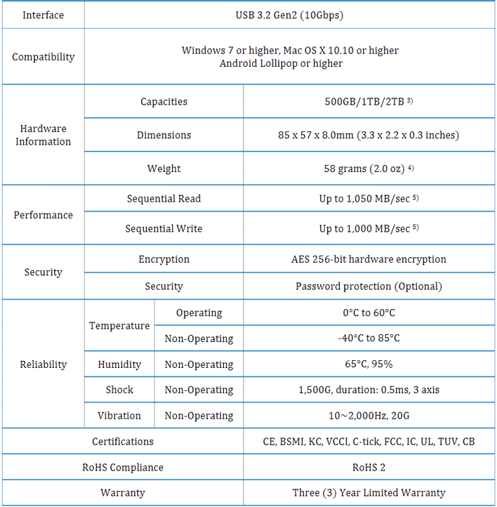 TEST: Samsung T7 Touch – snabb SSD med extra säkerhet - PCforAlla