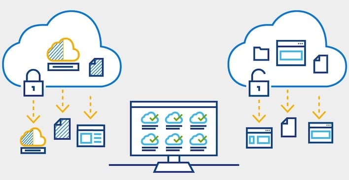 dhc ecosystem cloud or on prem