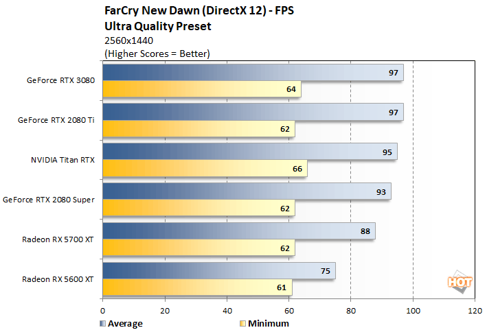 farcry 1a rtx 3080