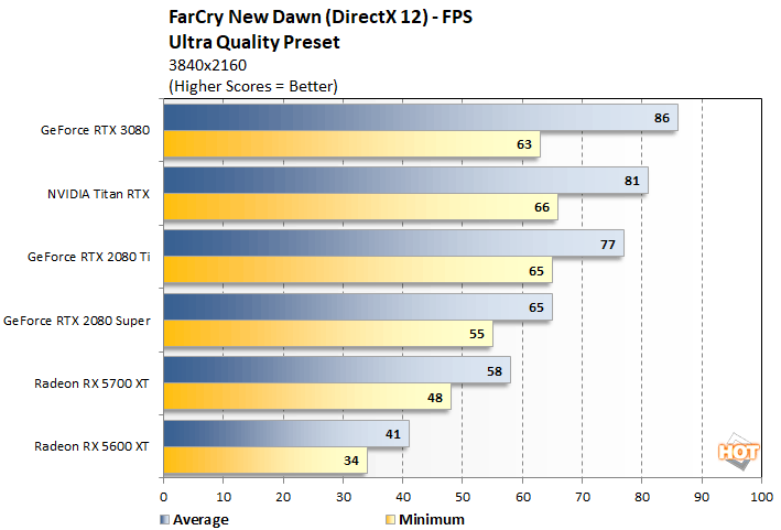 farcry 2 rtx 3080