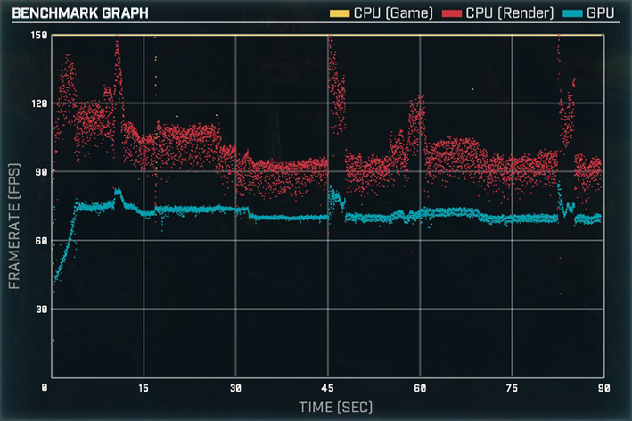 gears 3080