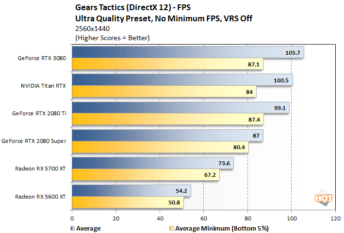 gears tactics 1 rtx 3080