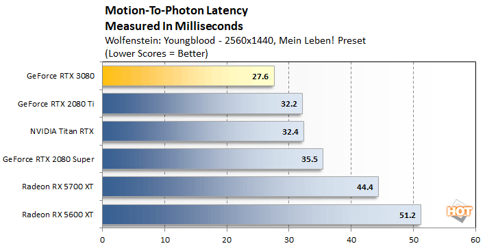 latency 1 rtx 3080