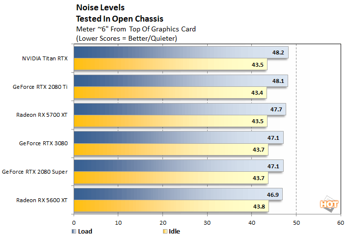 3080 power consumption