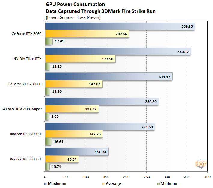 3080 power consumption