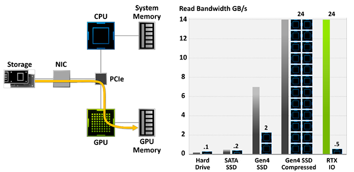 rtx-io-for-geforce-gpus-available-now