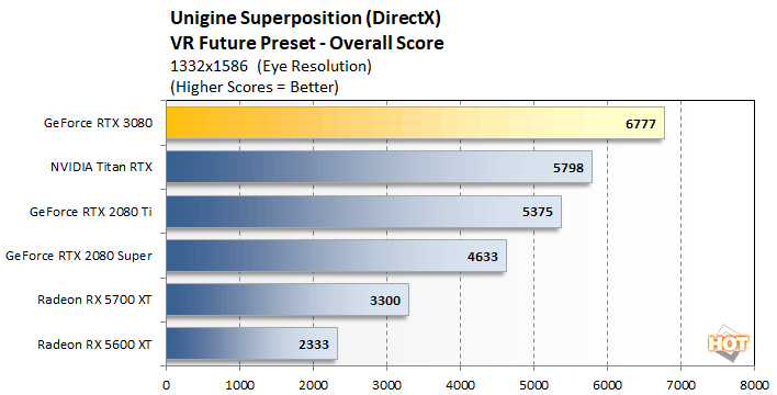 unigine 5 rtx 3080